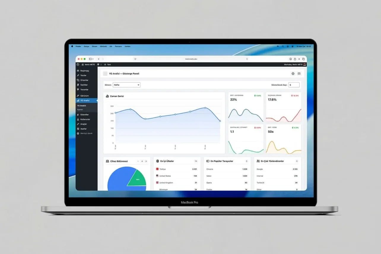 WordPress Yazı Görüntüleme Analizi Eklentisi Nedir, Ne İşe Yarar?